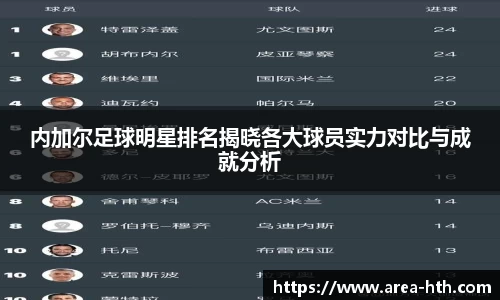 内加尔足球明星排名揭晓各大球员实力对比与成就分析